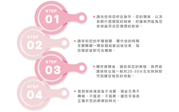 外送茶外約流程